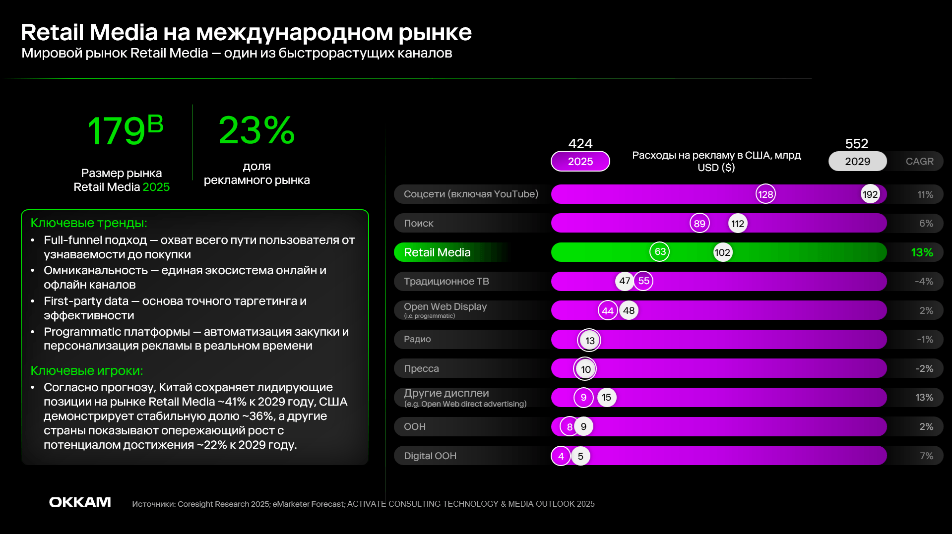 Обзор рынка