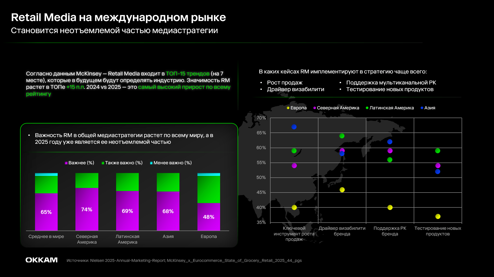 Обзор рынка