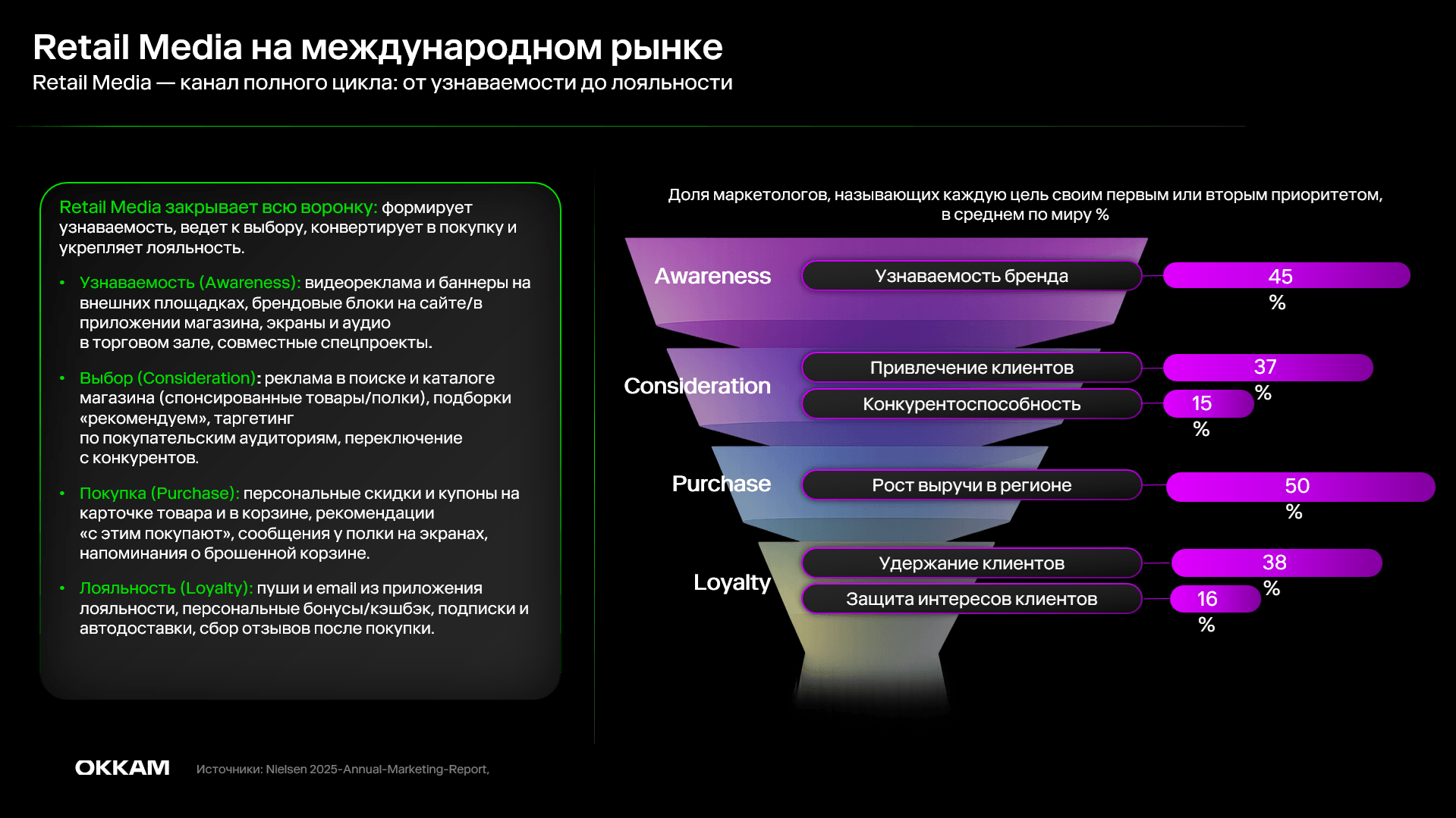 Обзор рынка