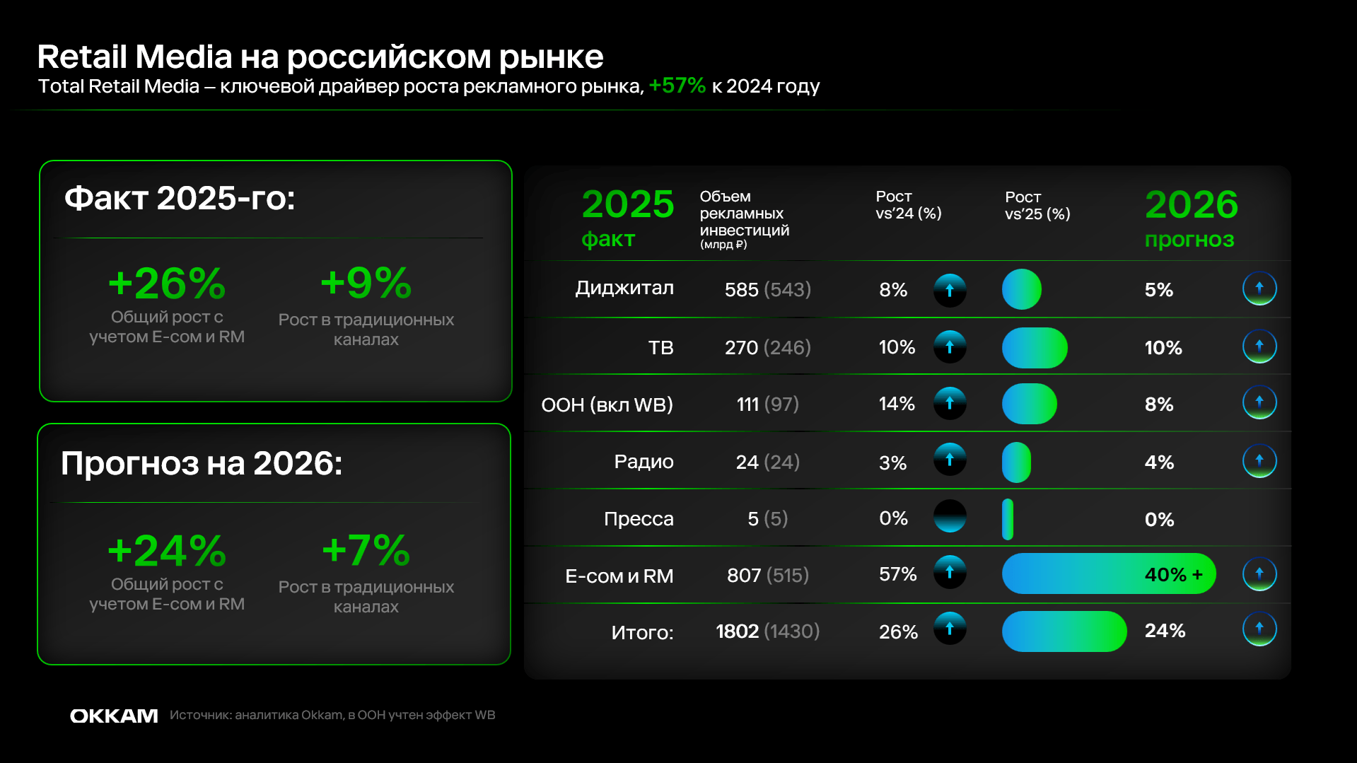 Обзор рынка