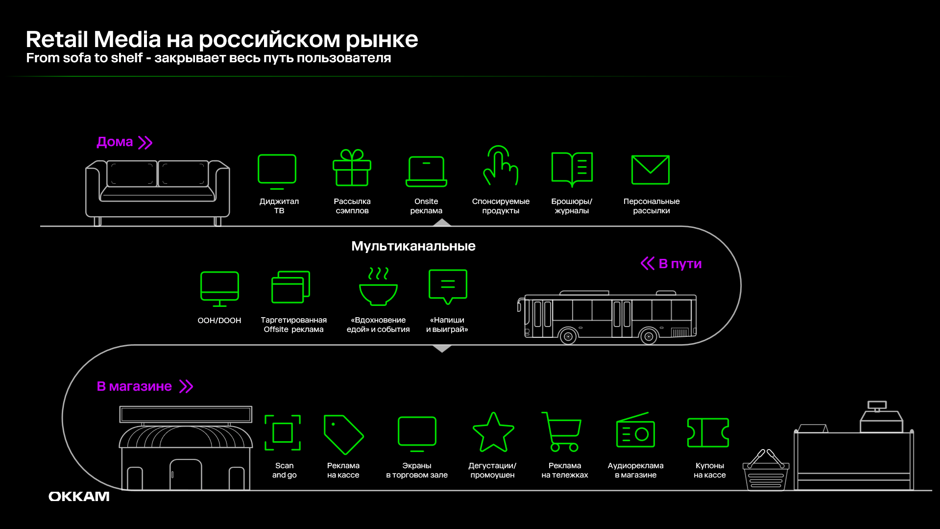 Обзор рынка