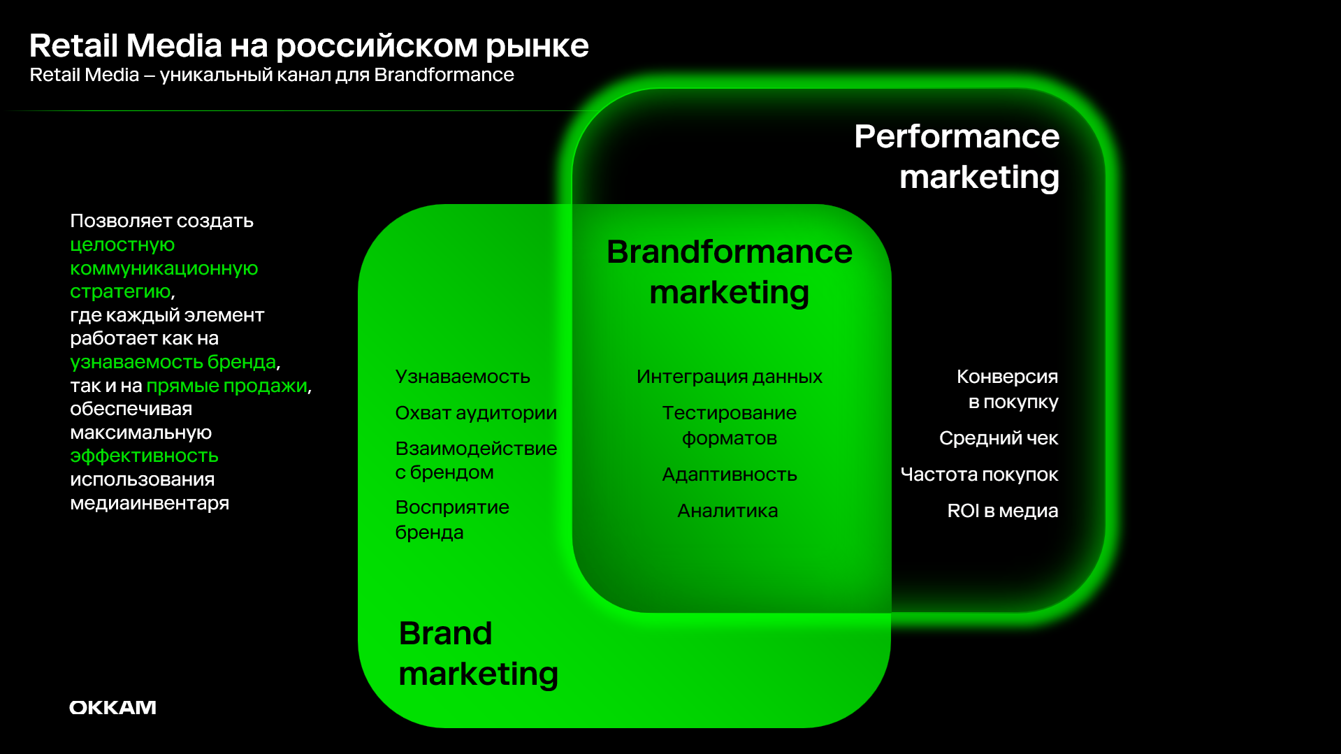Обзор рынка