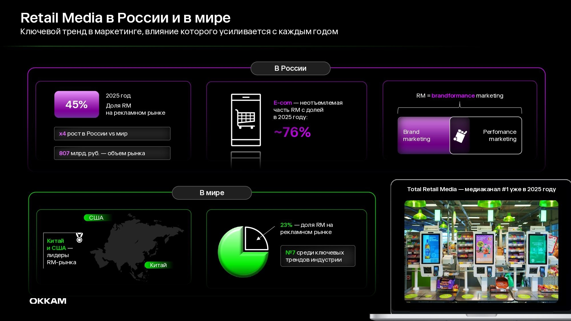 Обзор рынка