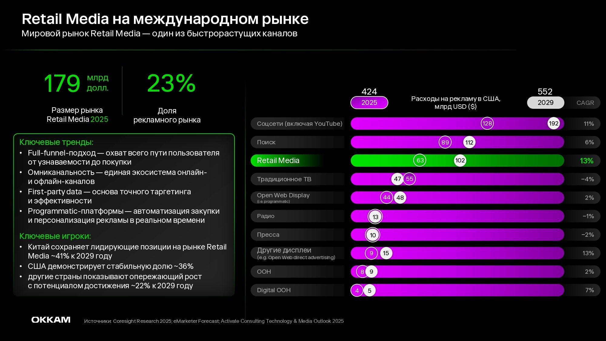 Обзор рынка