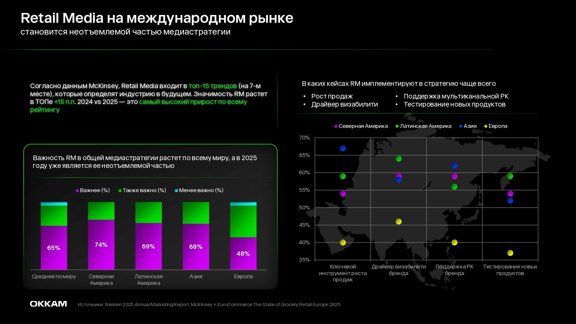 Обзор рынка
