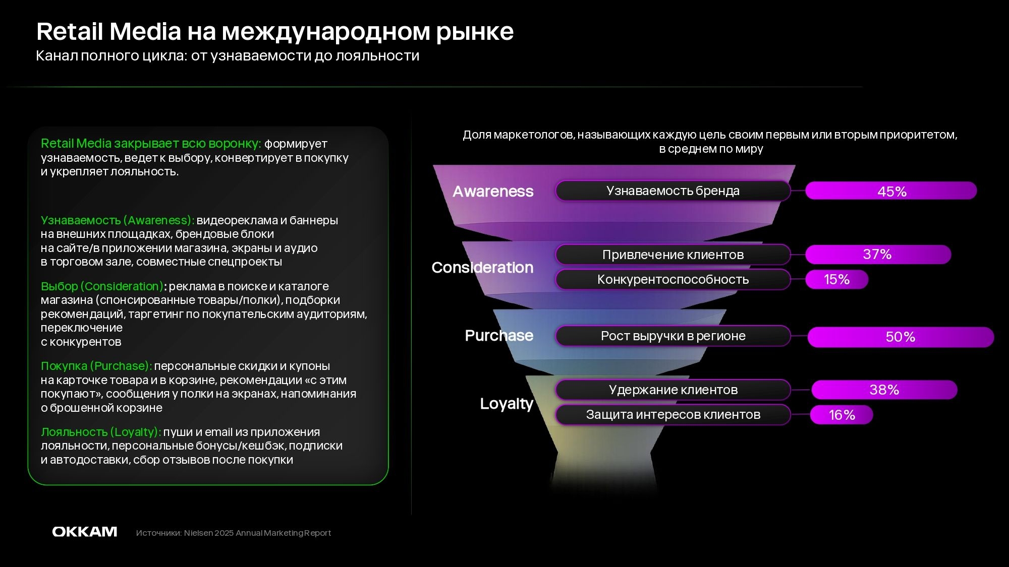 Обзор рынка