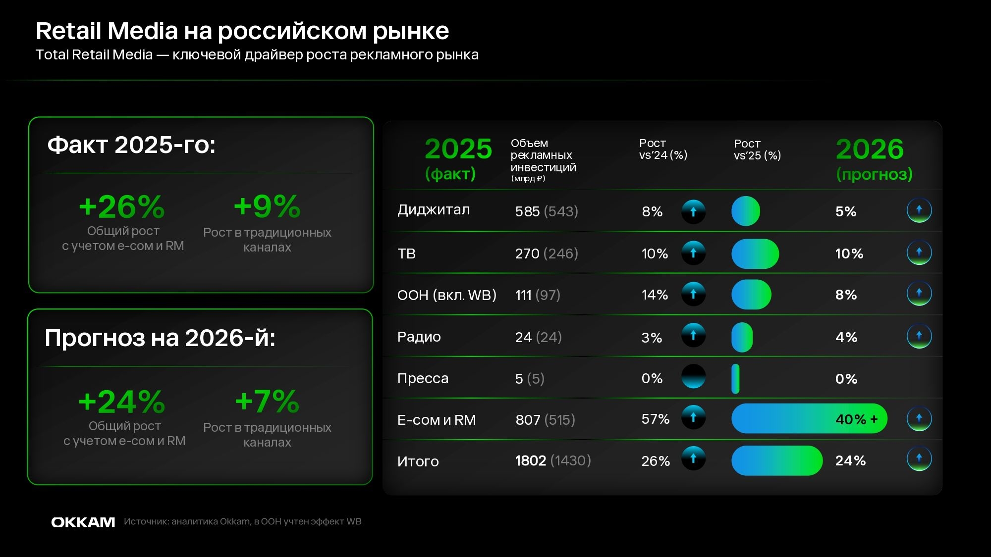 Обзор рынка