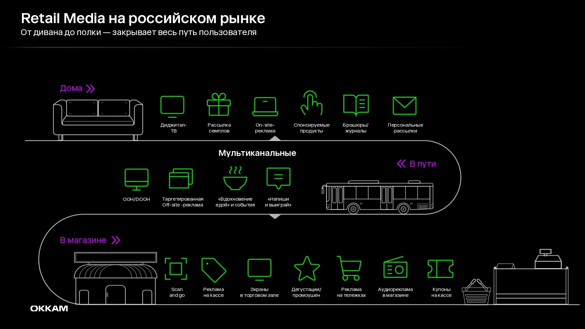 Обзор рынка