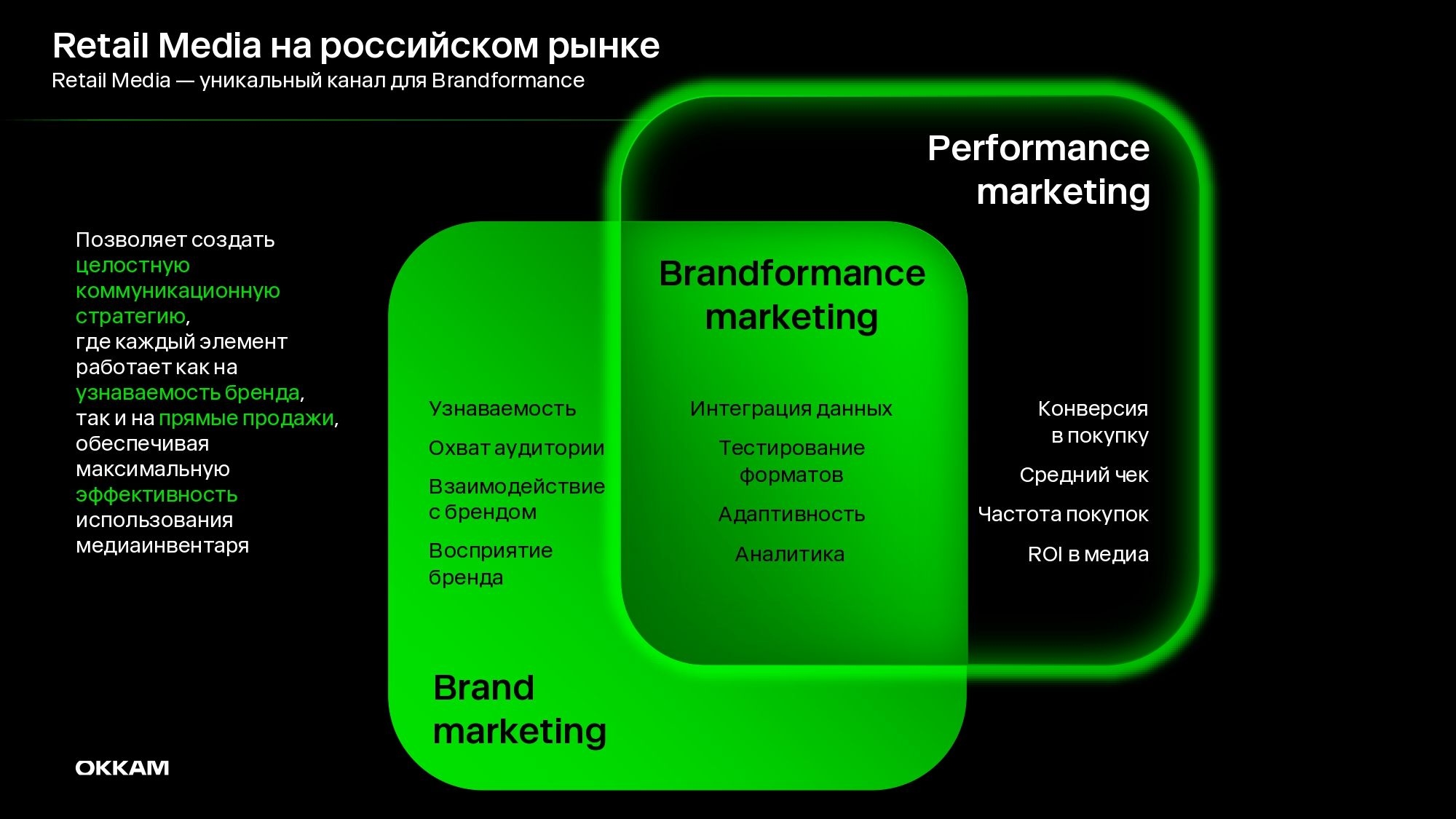 Обзор рынка