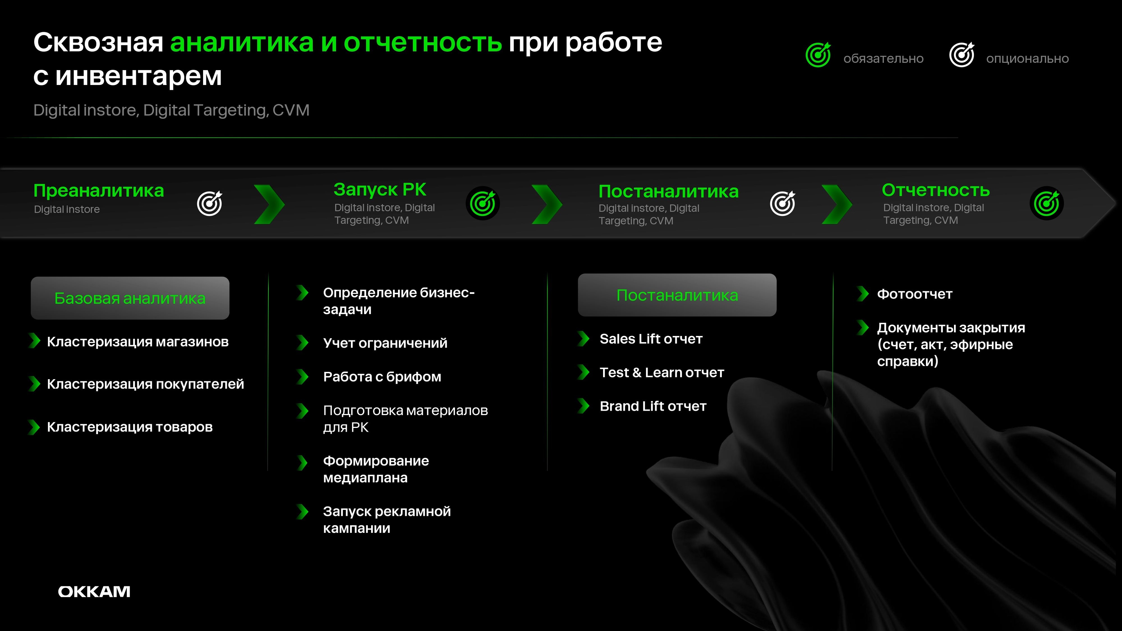 Аналитика и отчётность