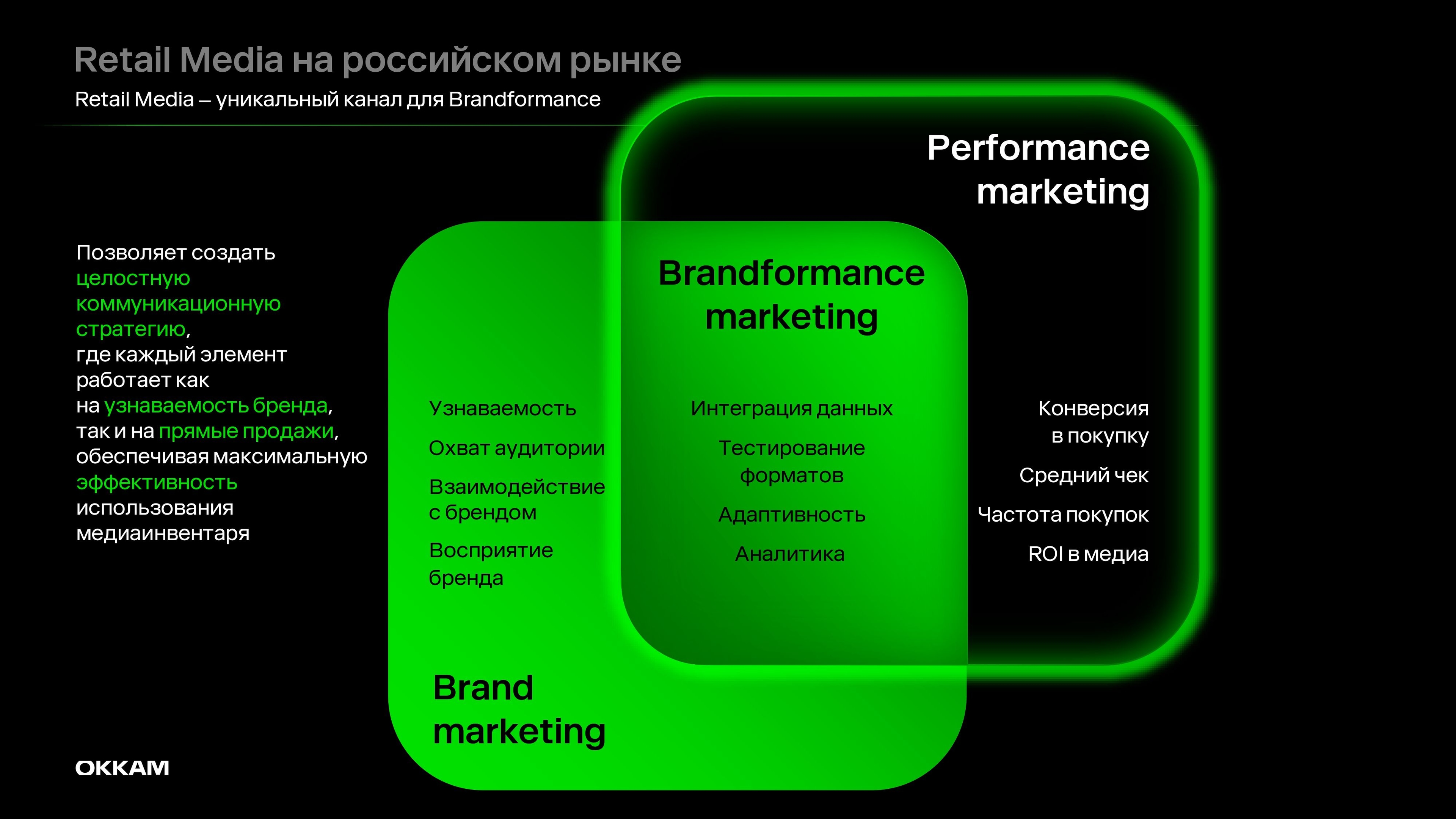 Обзор рынка