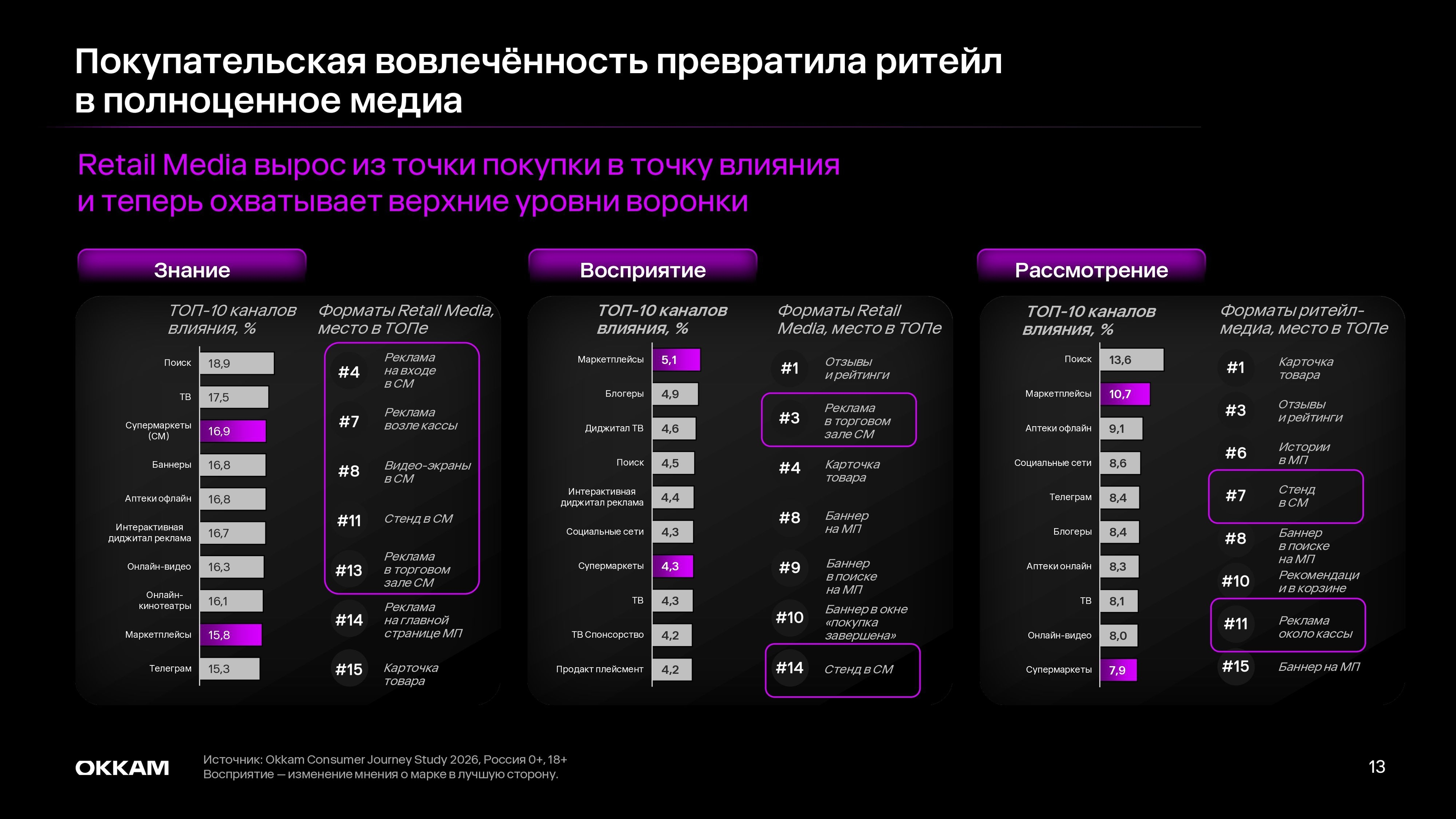 Обзор рынка