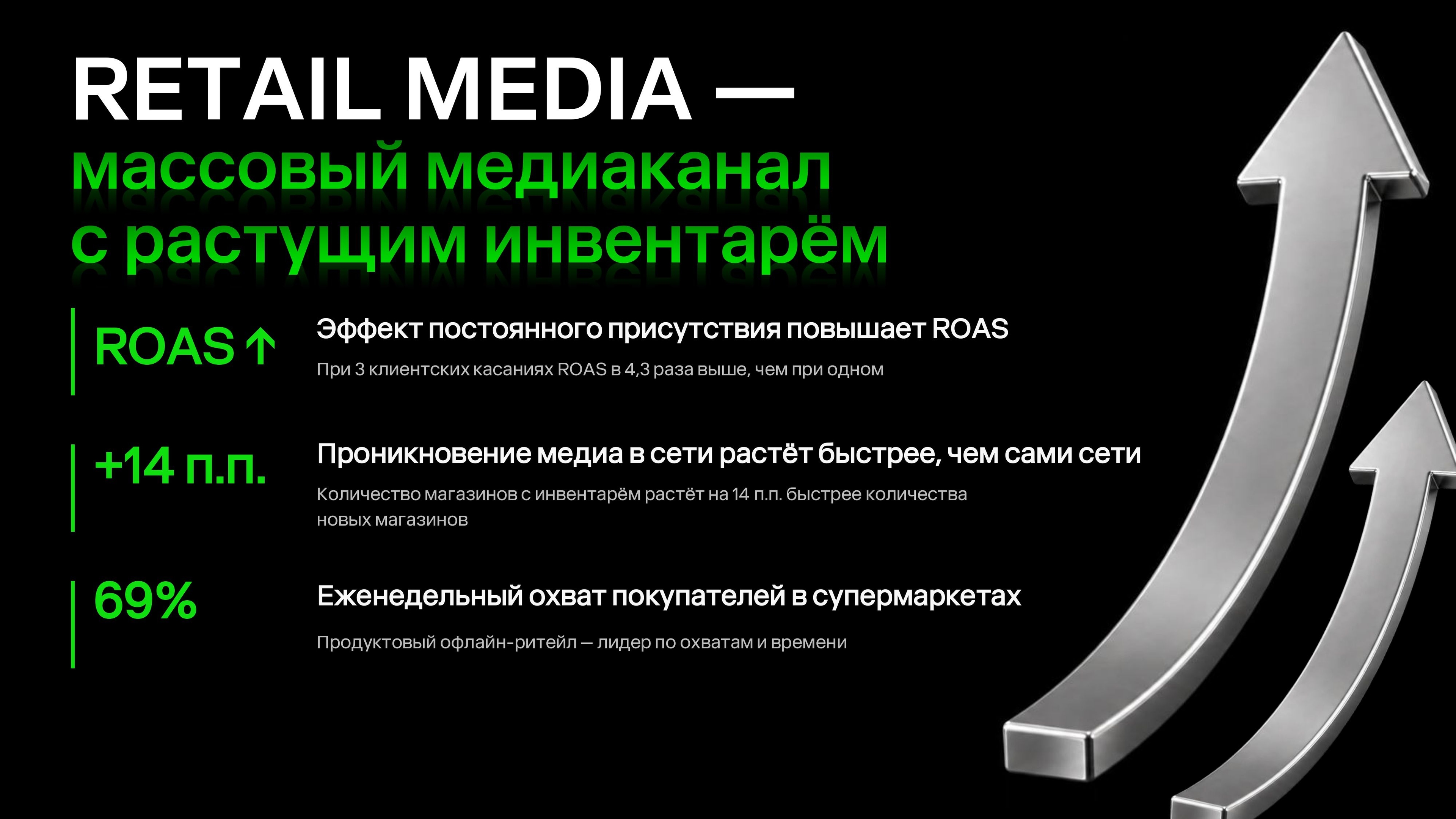 Обзор рынка