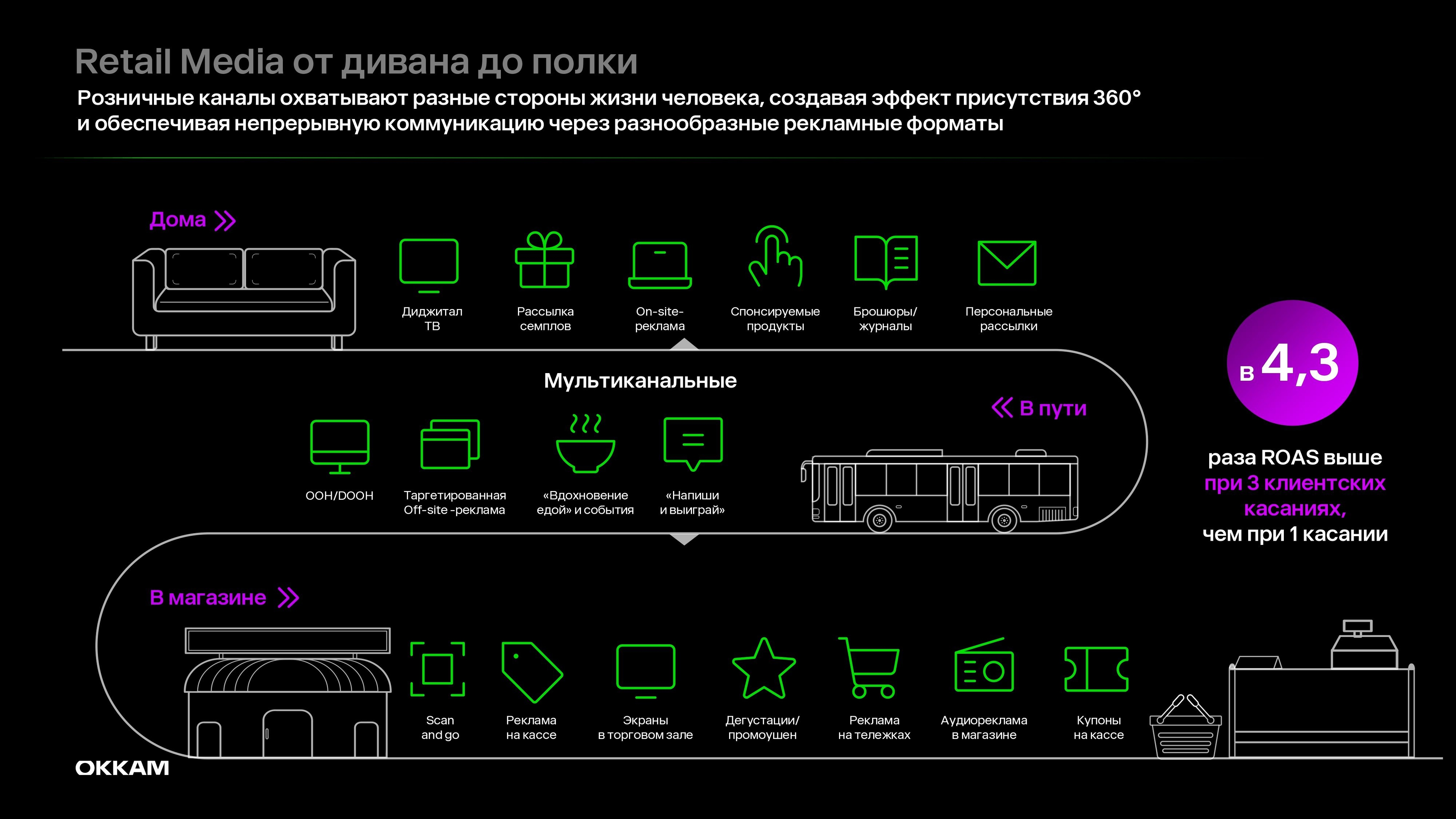 Обзор рынка
