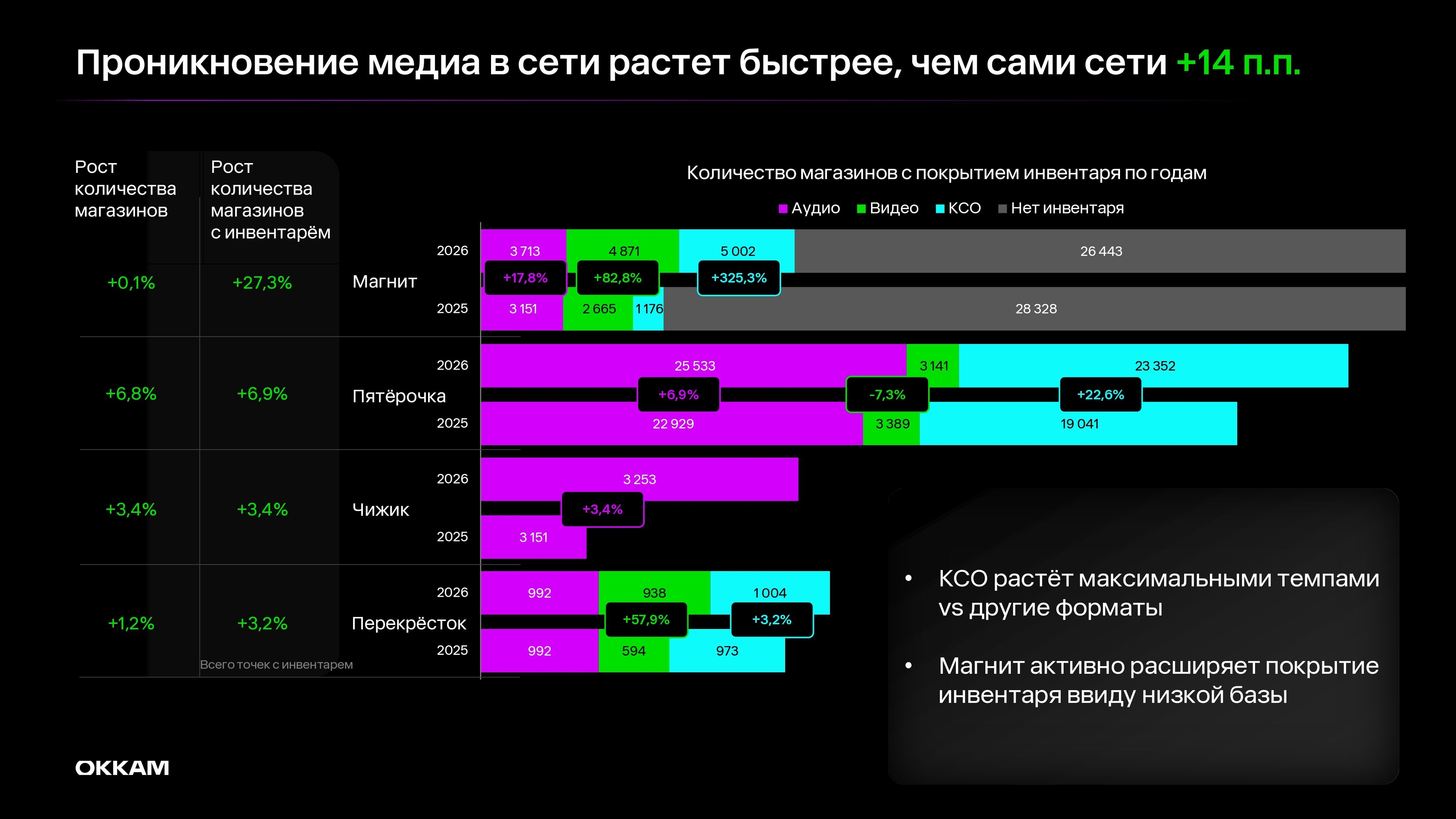 Обзор рынка