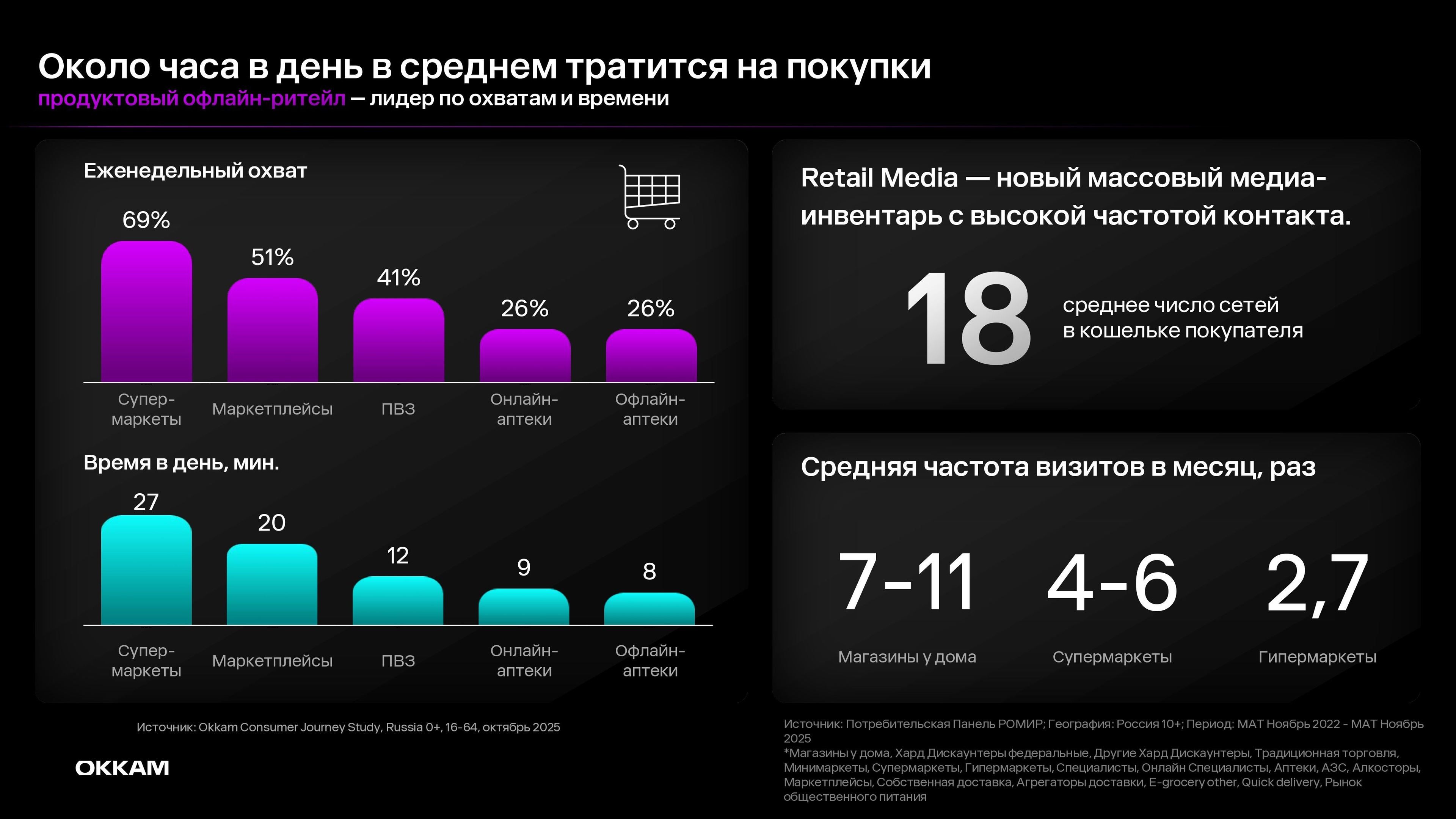 Обзор рынка