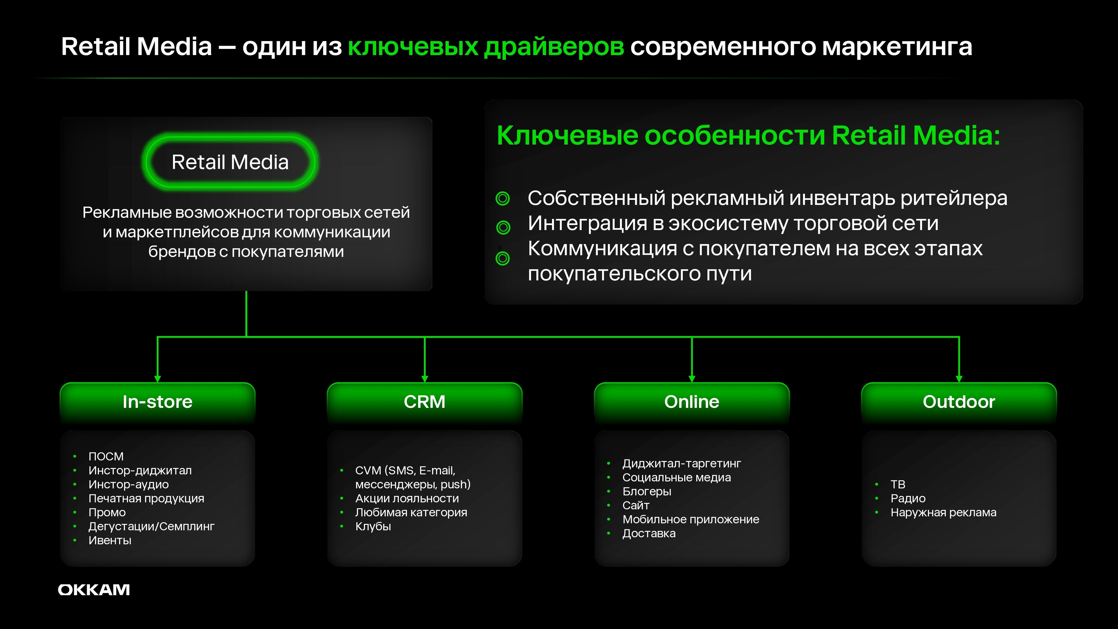 Обзор рынка
