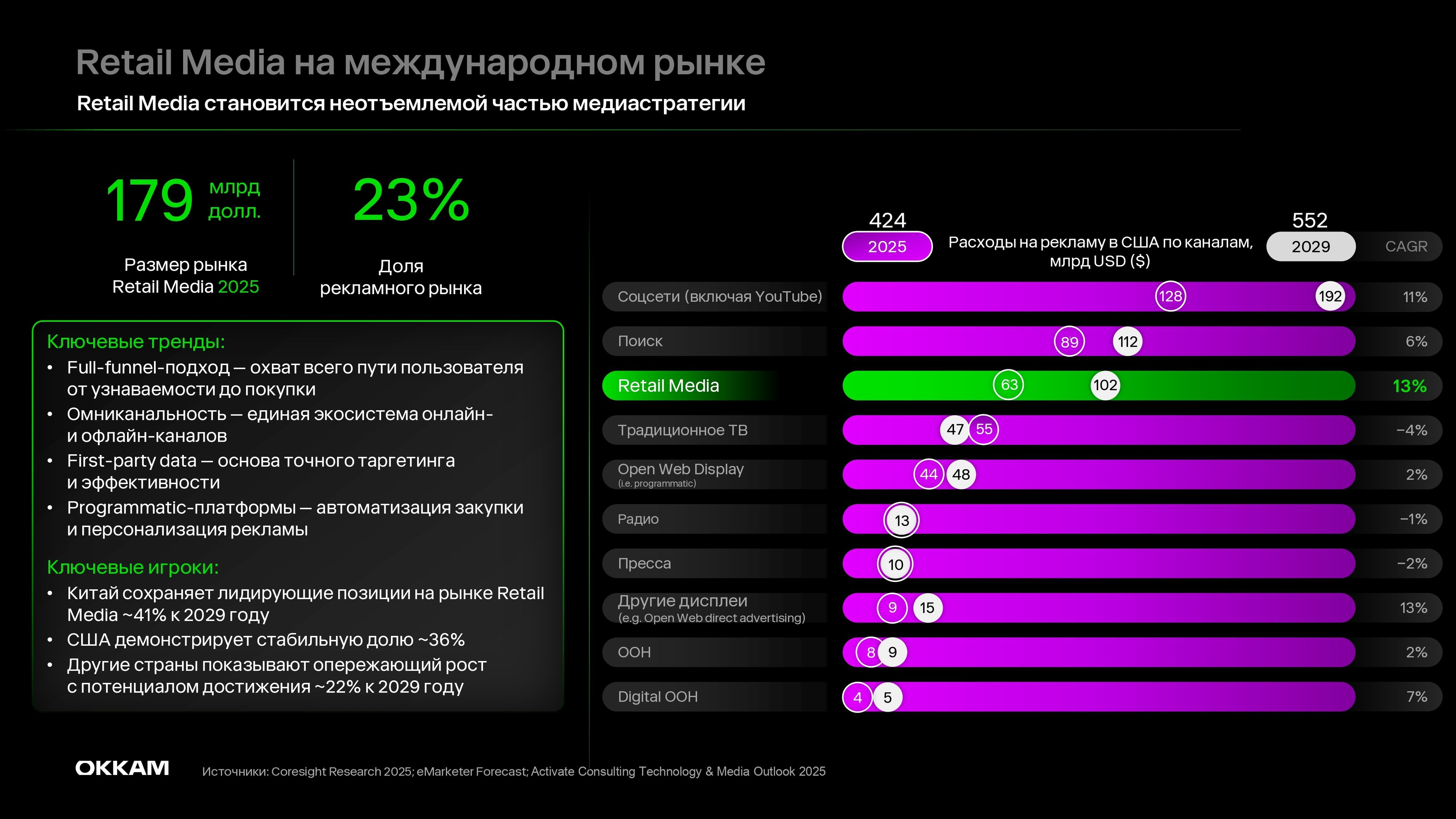 Обзор рынка