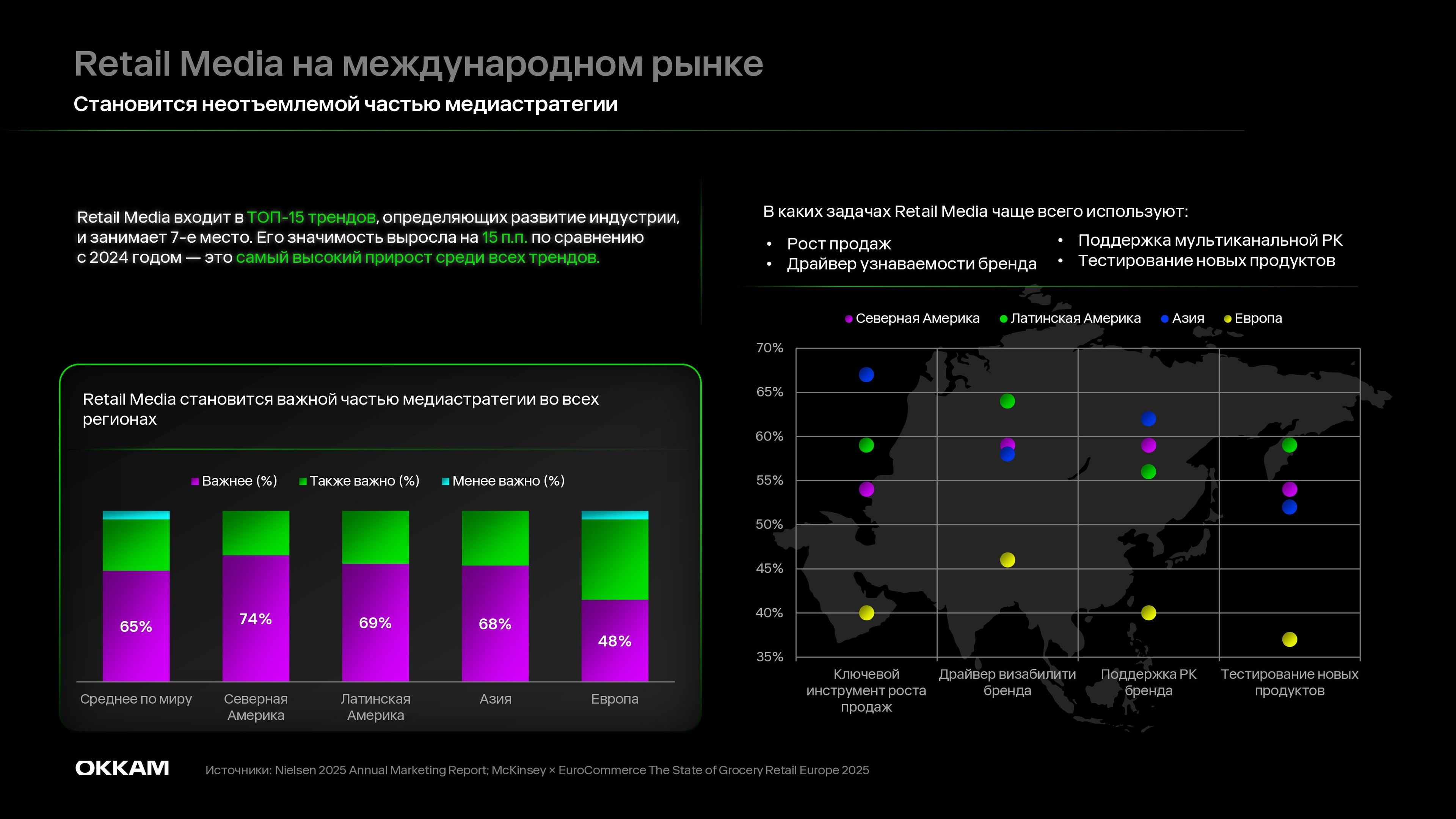 Обзор рынка