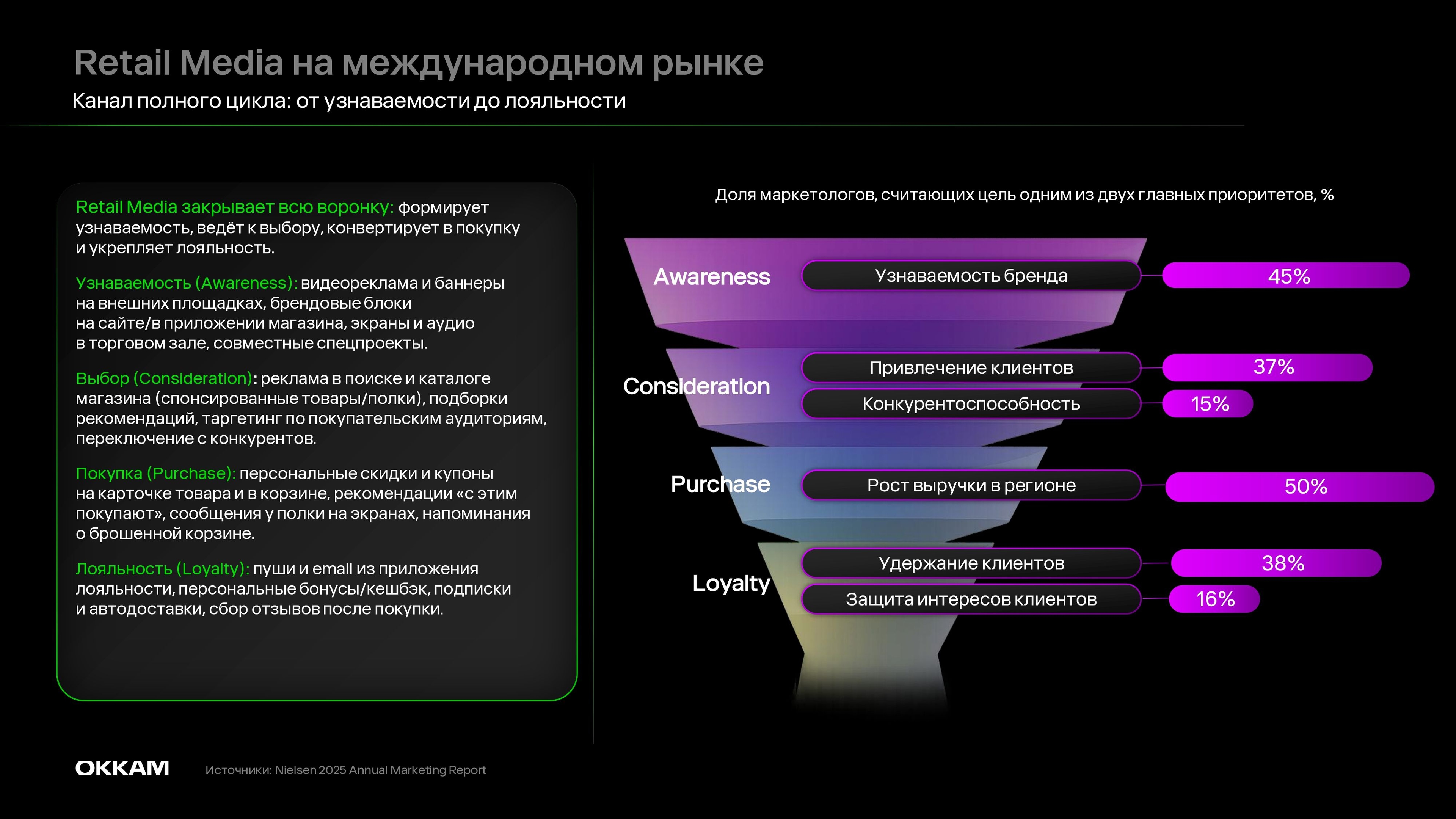 Обзор рынка