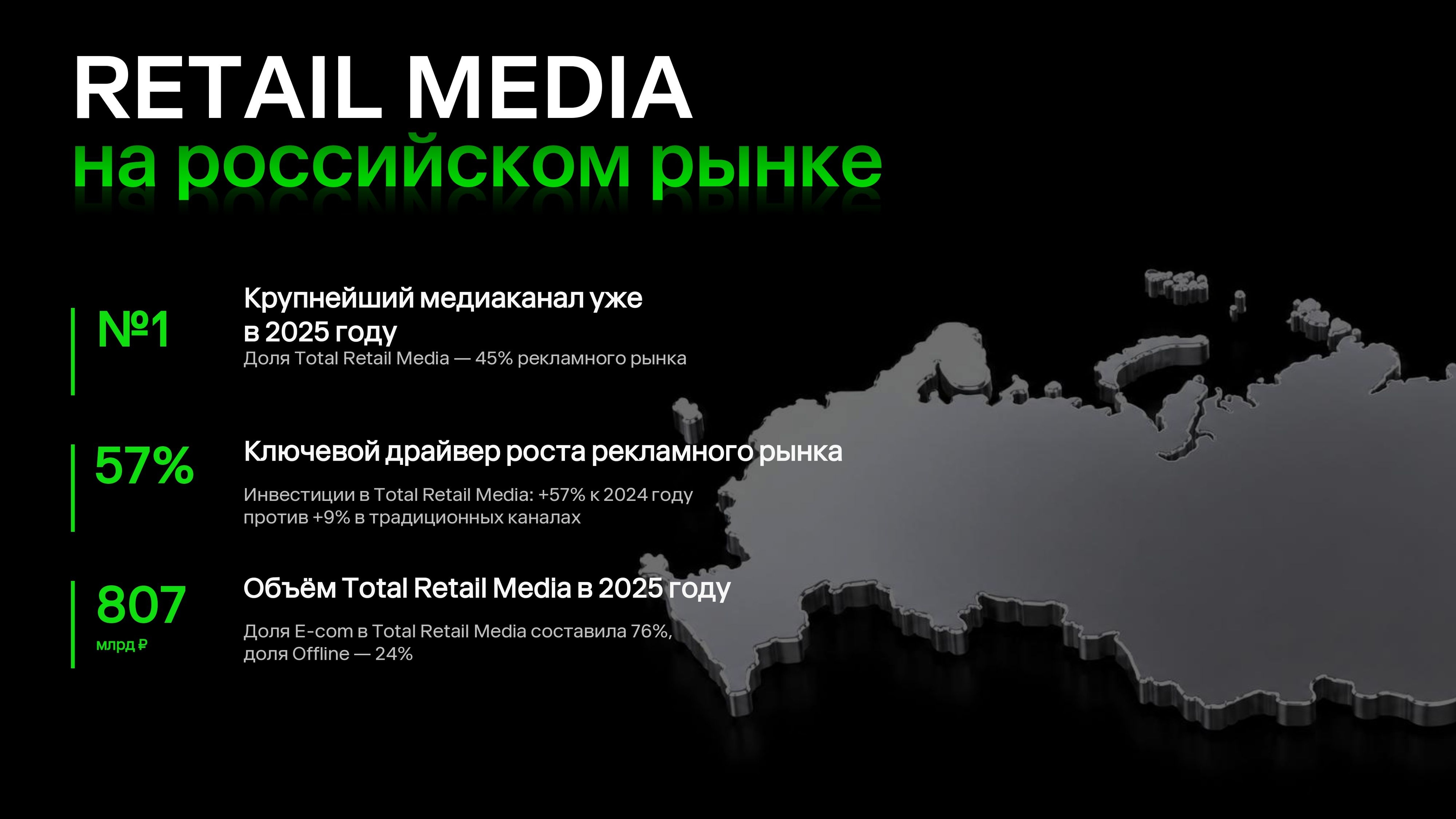 Обзор рынка